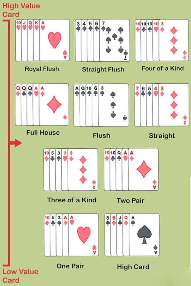 กติกาการนับแต้ม Poker Card